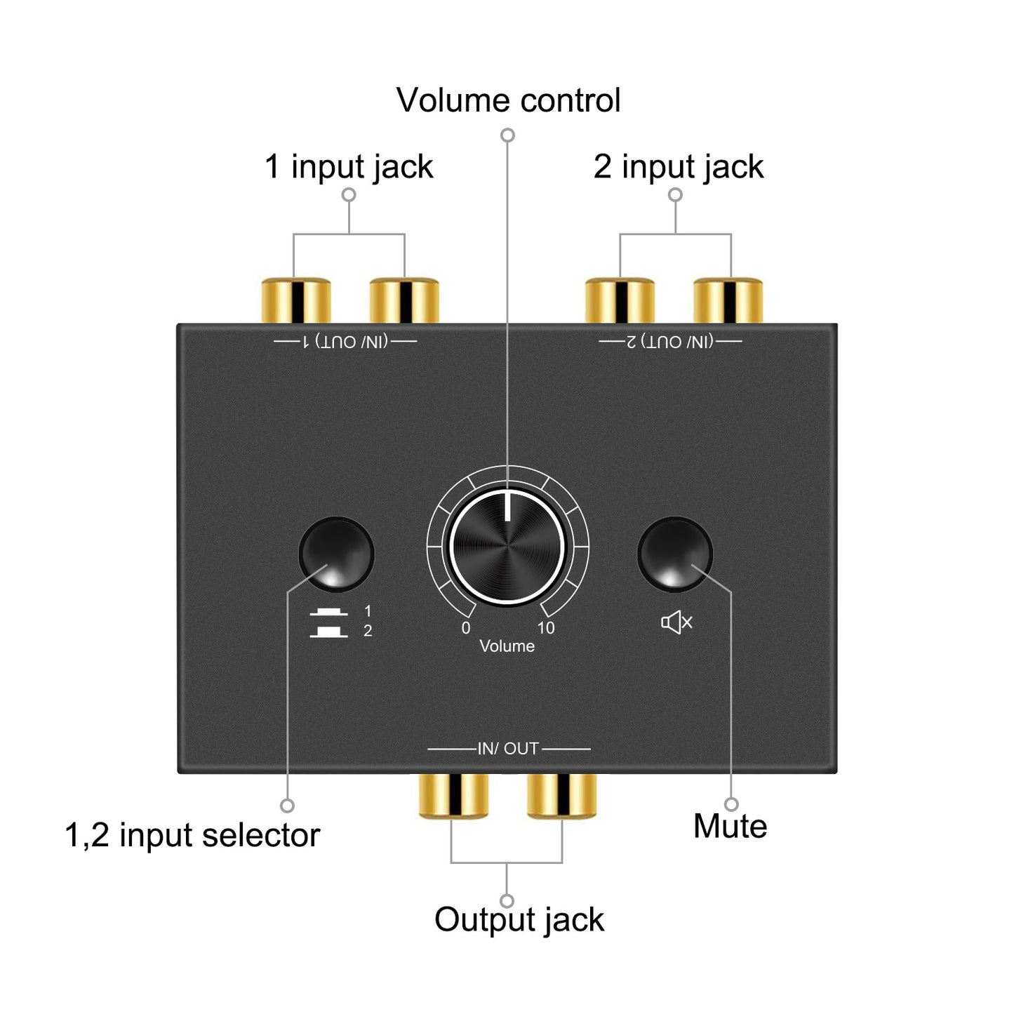 Audio Switch Audio Stereo Switcher Passive Speaker Headphone Manual Selector Splitter Box with Mute Button and No External Power Required (RCA)