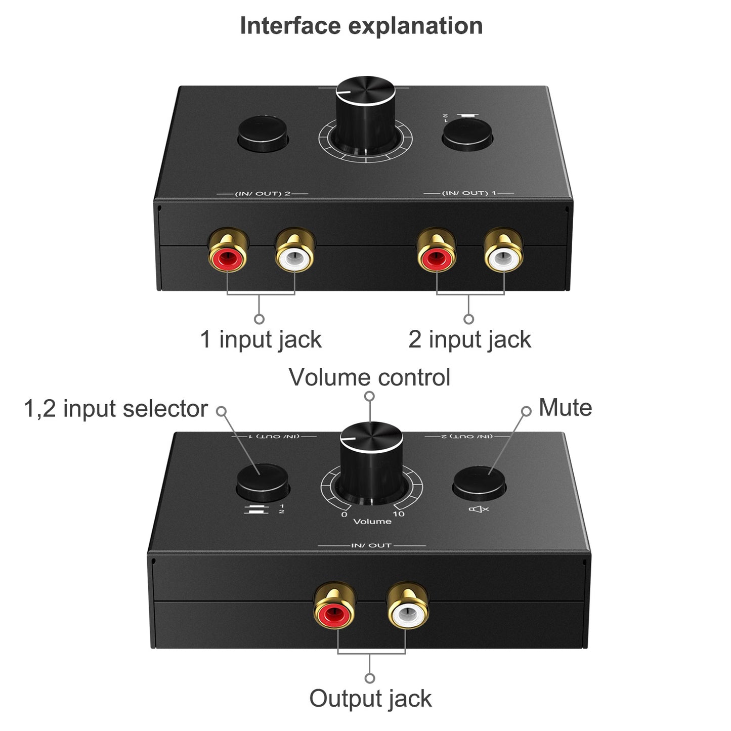 Audio Switch Audio Stereo Switcher Passive Speaker Headphone Manual Selector Splitter Box with Mute Button and No External Power Required (RCA)