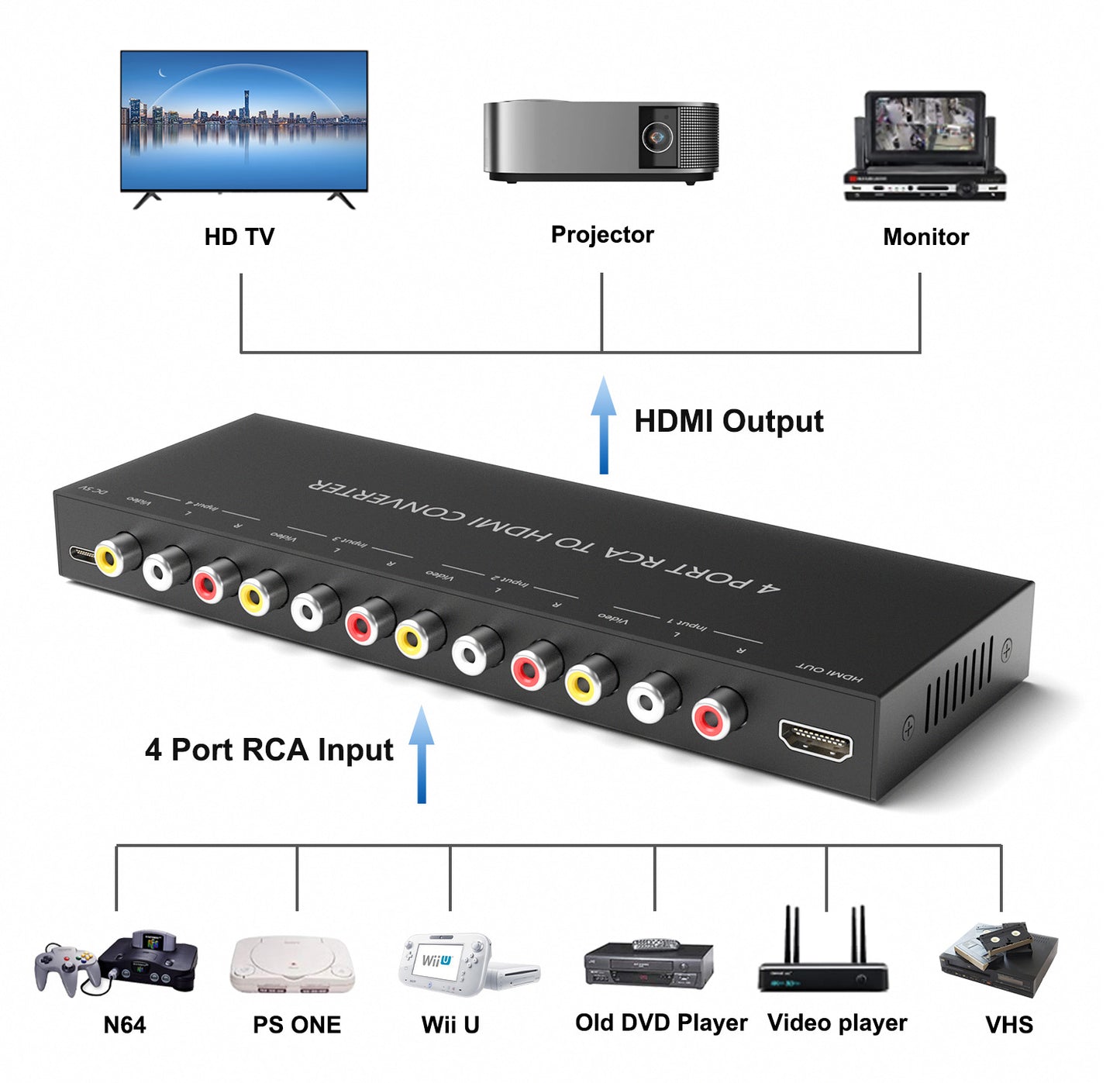Dacimora 4 RCA to HDMI, Dual RCAto HDMI Adapter Converter,Support 740P/1080P(30HZ/60HZ) Compatible with WII, N64, PS1, PS4, PS3, VHS, VCR DVD Players