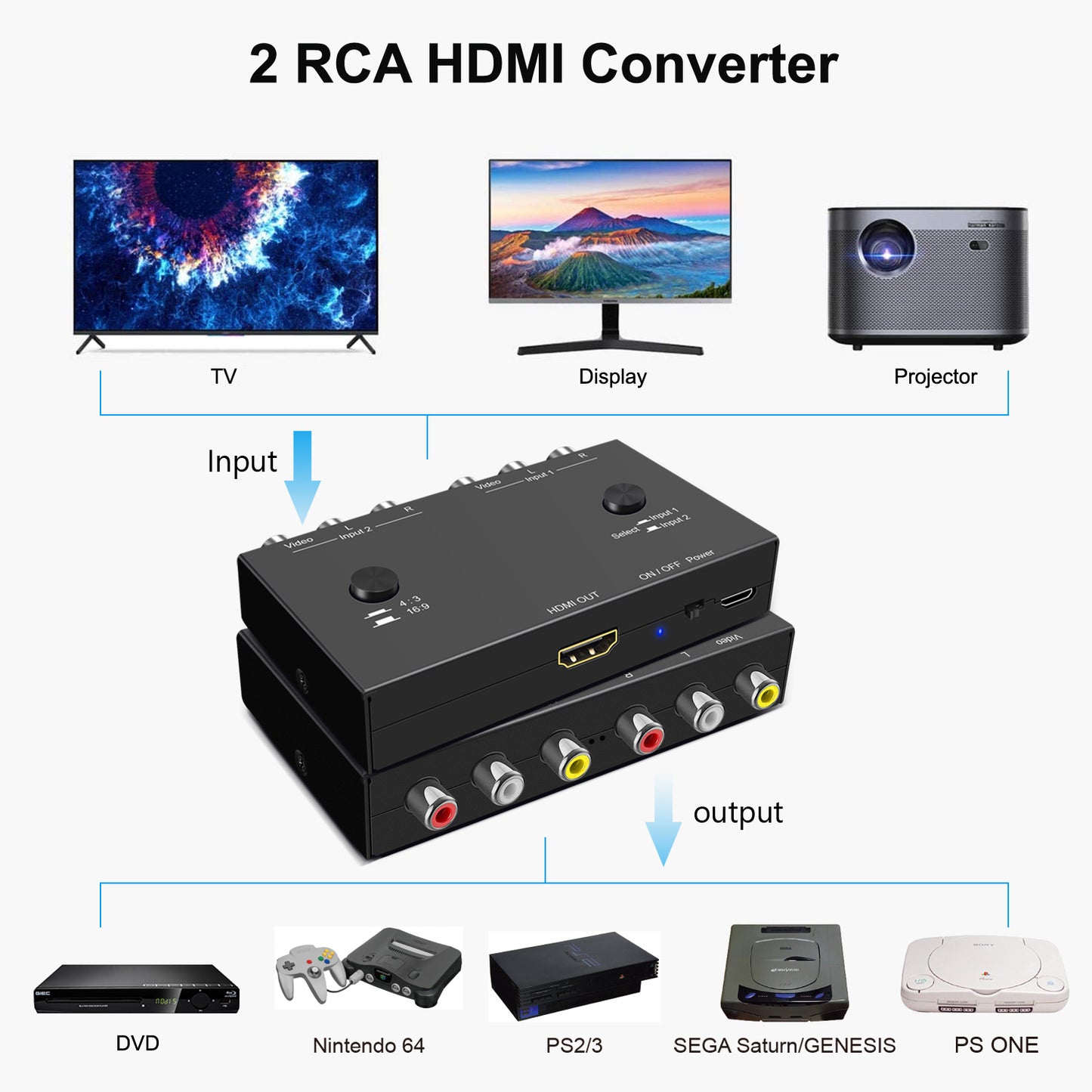 Dacimora 2 RCA zu HDMI, Dual RCA zu HDMI Adapter Konverter, unterstützt 720P/1080P (30HZ/60HZ) Kompatibel mit WII, N64, PS1, PS2, PS3, VHS, VCR DVD Player