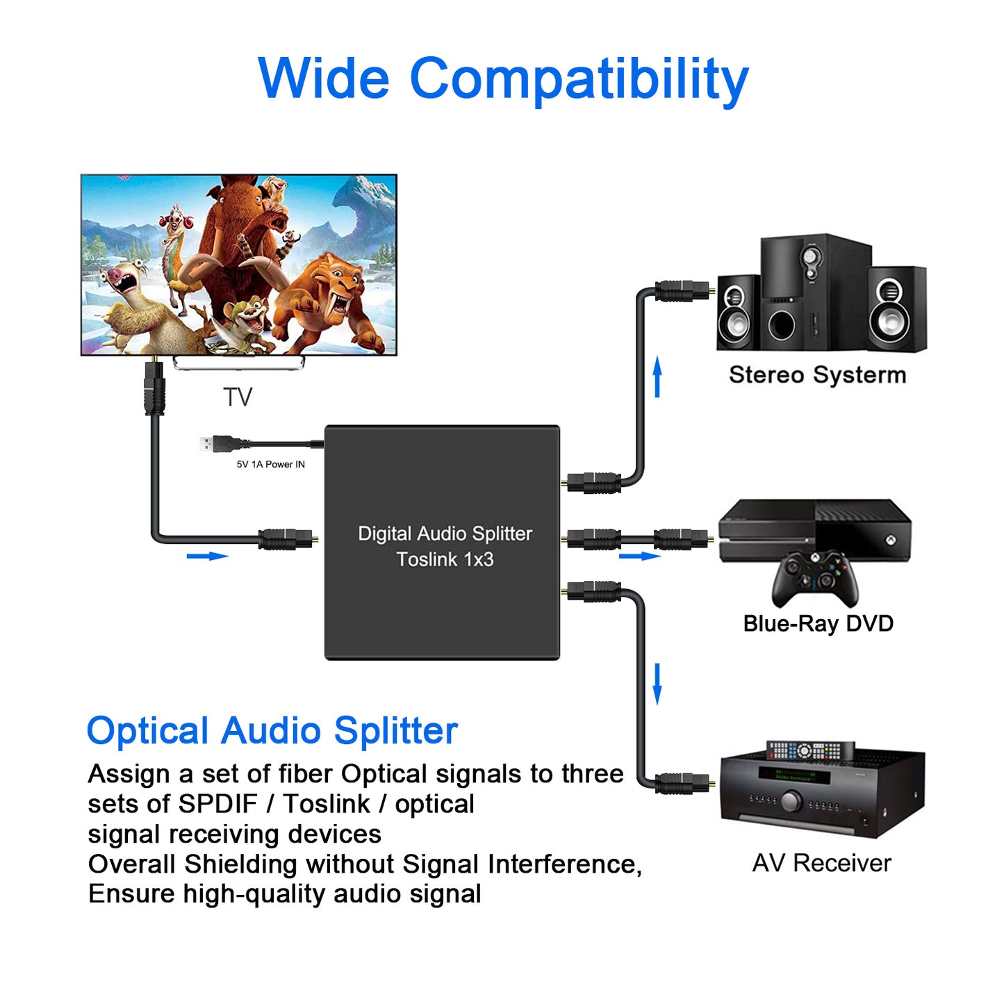 Dacimora Optical Audio Splitter 1x3，Digital Optical Splitter 1 in 3 with IR Remote/Power Adapter Support PCM2.0 5.1CH DTS AC3