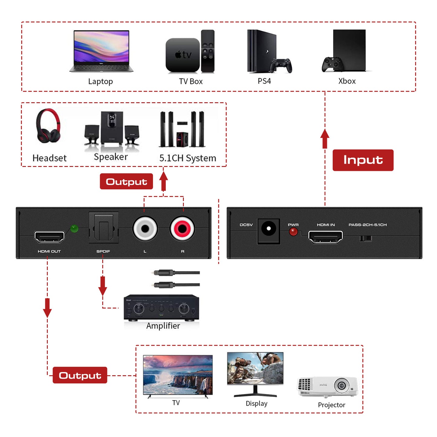 Dacimora HDMI Audio Extractor,HDMI Audio Converter to 3.5mm AUX Audio/Optical 5.1 CH/4k UHD Supports HDCP Dolby Digital DTS 5.1 PCM