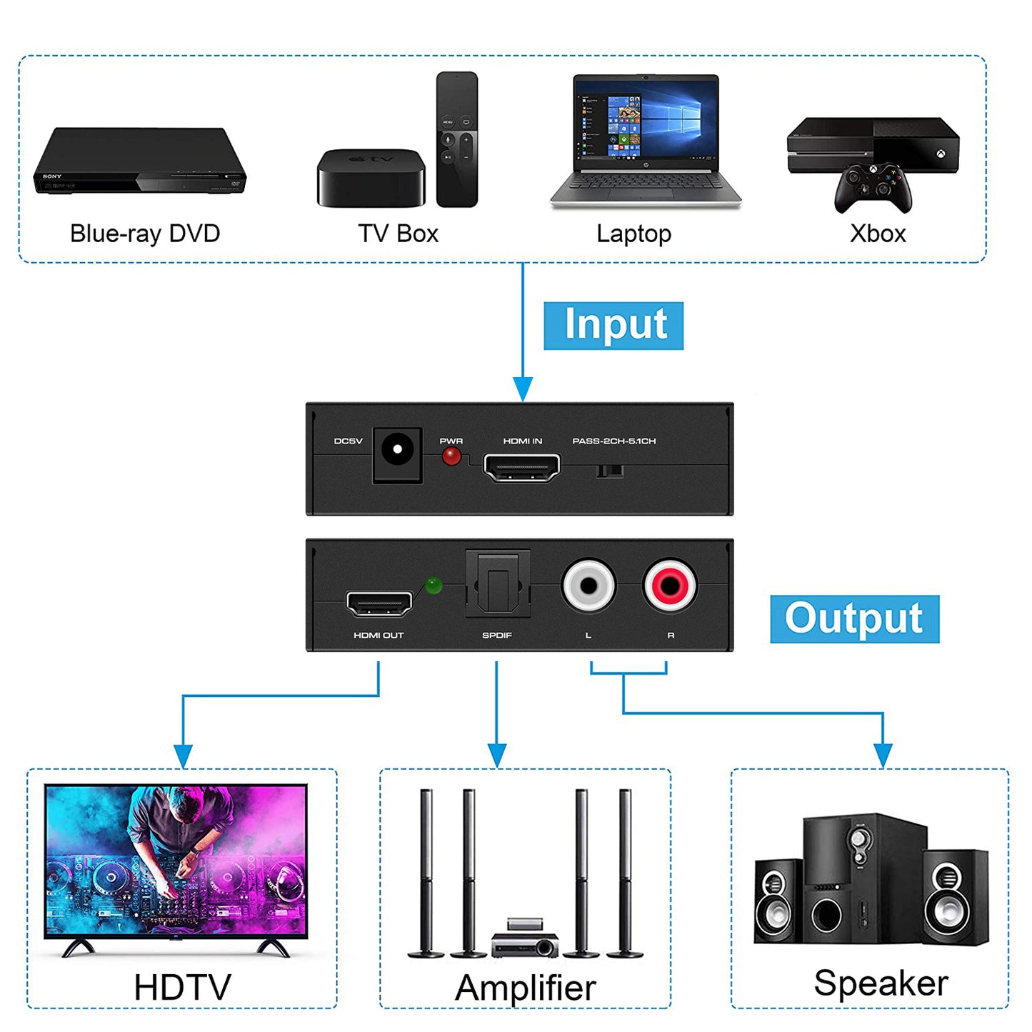 Dacimora HDMI Audio Extractor,HDMI Audio Converter to 3.5mm AUX Audio/Optical 5.1 CH/4k UHD Supports HDCP Dolby Digital DTS 5.1 PCM